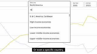 DHL Global Connectedness Tracker Key Features [upl. by Adnilrev553]