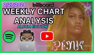 NICKI BECOMES FIRST FEMALE RAPPER TO SURPASS 20 BILLY STREAMS  BREAKS GOSPEL RECORDS  BARBOLOGY [upl. by Blackmore]