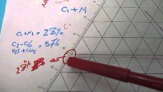 تكنولوجيا النفط مرحله الثالثه  مكامن Ternary diagram [upl. by Ecyoj]