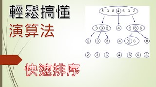 軟體工程師雜談 輕鬆搞懂演算法快速排序quick sort IT鐵人賽 從零開始搞懂寫程式，資工系4年最重要的學科，資料結構，演算法，物件導向 [upl. by Uhayile28]