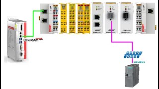 BeckhoffLets use the EL6731 Profibus Terminal [upl. by Kailey]