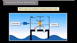 Sources of Energy Class 10 Physics [upl. by Sackman]