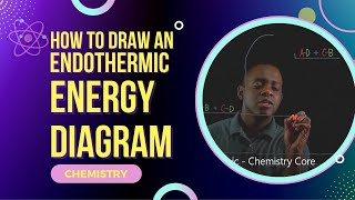 Endothermic Energy Diagram with Catalyst energyleveldiagram [upl. by Pietra]