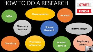 HOW TO DO A RESEARCH DIFFERENT DOMAINS OF RESEARCH COMPLETE INFORMATION ON START TO END EXPERIMENTAL [upl. by Airrat]