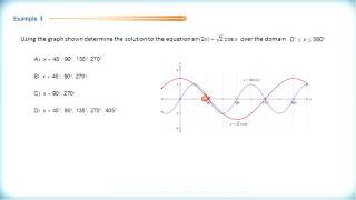 Math 3200  Ch6 Sec64  Solving Trigonometric Equations Using Identities Part I [upl. by Zetana]