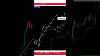 Super Trend FPlagiat Forex Swing Trading Strategy [upl. by Ehsrop86]