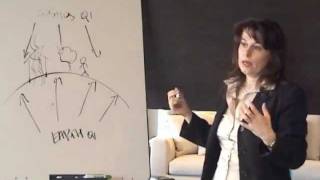 Feng Shui Basics in Contemporary Design Simona Mainini Dr ArchPart 113m4v [upl. by Vanessa]