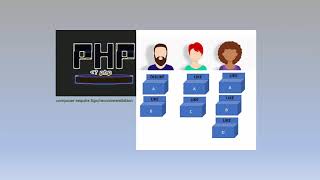 Collaborative Filtering PHP [upl. by Nnyleuqcaj]