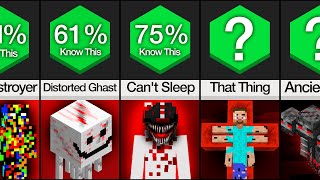 Comparison Minecraft Creepypastas [upl. by Barcroft]