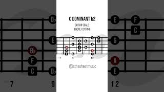 Mixolydian b2 Mode aka Harmonic Minor Inverse  Guitar guitarbeginner guitarjazz guitarscales [upl. by Enaitsirk]