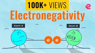 What is electronegativity  Chemistry  Electronegativity IIT JEE  Electronegativity NEET [upl. by Ecined]