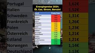 Energiepreise 2024 1 Heizölpreise [upl. by Assirol]