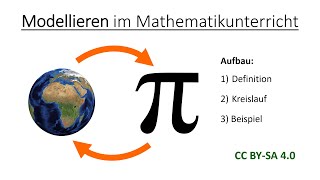 Mathematisches Modellieren im Mathematikunterricht  Mathematik und ihre Didaktik [upl. by Pomona503]