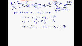 Project Management  Total float of an activity  Fundas [upl. by Paxon766]