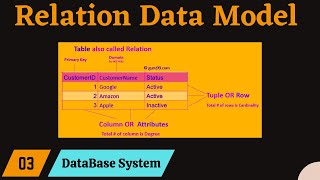 Introduction to Relational Data Model [upl. by Torp]