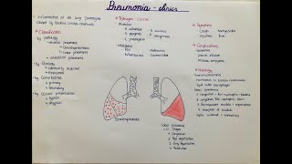 Pneumonia  types classification histology clinics [upl. by Maidie]