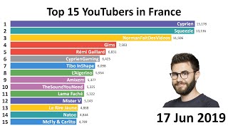 Top 15 Most Subscribed YouTubers in France 20122019 [upl. by Bonaparte828]