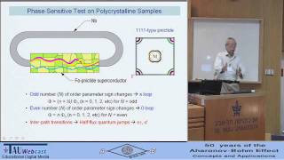 Pairing Symmetry in HighTemperature Superconductors Cuprates and Iron Pnictides [upl. by Eilzel256]