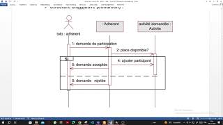 M201  UML  Part17  Diagramme de séquence  Exercice 1 [upl. by Nylirahs]