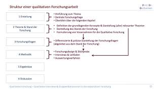 31 Aufbau einer Qualitativen Forschungsarbeit Kompaktkurs Qualitative Forschung [upl. by Thornton]