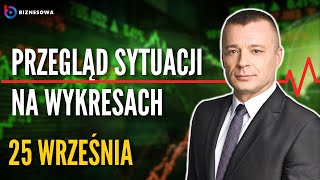 Dziwne sygnały na wykresach Analiza instrumentów finansowych na rynku FX  PULS RYNKÓW  25092024 [upl. by Ashely588]