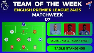 TEAM OF THE WEEK  Matchweek 7 • TOP SCORER ASSISTS CLEAN SHEET TABLE • PREMIER LEAGUE 202425 [upl. by Hasin]