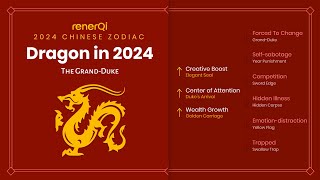 2024 Chinese Zodiac  Dragon [upl. by Nylirrej]