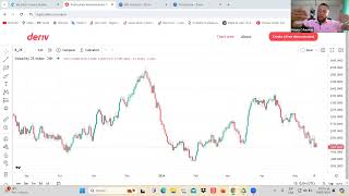 estrategia indices sinteticos 1er clase [upl. by Maroj166]