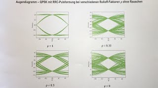 Augendiagramm  Nachrichtentechnik [upl. by Ecirehs495]