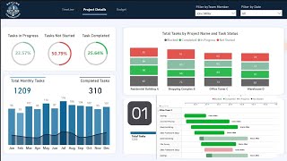 How to Track Project Progress with Power BI  Gantt Charts and Budget Insights [upl. by Dranyer]