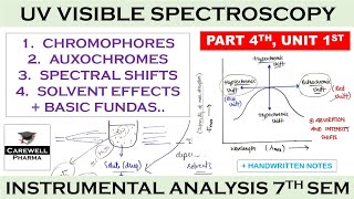 Chromophores  Auxochromes  Spectral shifts  Solvent effects  P4 U1  UV Vis Spectroscopy [upl. by Scuram]