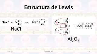 Estructura de Lewis y regla del octeto [upl. by Adnohrahs]