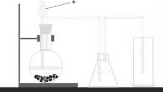 Laboratory preparation of Hydrogen sulphide [upl. by Hareemas]