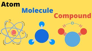 Difference between an Atom a Molecule and a Compound [upl. by Leunas]