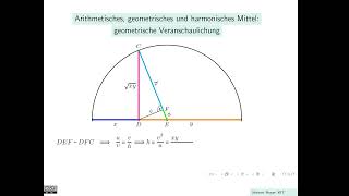 Arithmetisches geometrisches und harmonisches Mittel geometrische Veranschaulichung [upl. by Ketty]