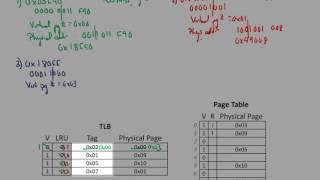 Virtual Address Translation Example [upl. by Carlyn947]