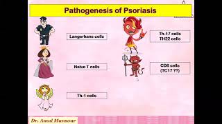 2 Psoriasis Revision [upl. by Brinn]