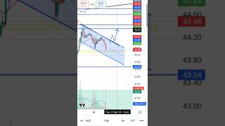 hcc stock prediction 18 September 2024 trading stockmarket motivat marketanalysis youtubeshorts [upl. by Waylen]