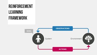 BayesCog SoSe 2021 Lecture 09  Cognitive modeling  Intro 2 RescorlaWagner model [upl. by Karp110]