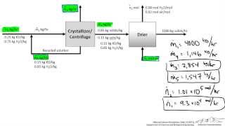 Crystallizer Material Balance with Recycle [upl. by Yelehsa]