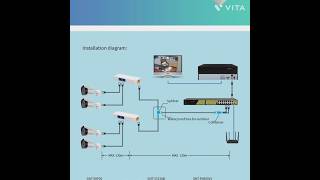 POE Synthesis Separation Converter [upl. by Tanah824]