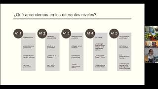 ¡Descubre el Húngaro Clase Introductoria con Zsuzsi y Explora los Cursos de Lamoszsz [upl. by Gertrudis]