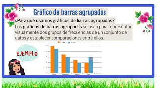 Gráfico de barras agrupadas [upl. by Mchale]