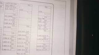 Nissan Pathfinder 2023 fusebox chart Passenger compartment [upl. by Aysab]