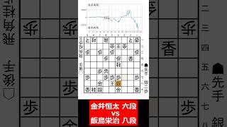 【1分棋譜並べ】先手金井恒太 六段 vs 後手飯島栄治 八段shorts [upl. by Straub]