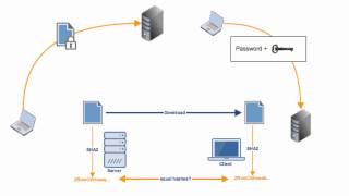 Setting Up an SFTP Server [upl. by Quirk]