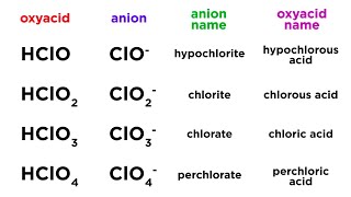 Nomenclature of Oxyacids [upl. by Lehcyar874]