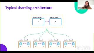 OnGres Sharding Postgres on Kubernetes  DoK Ecosystem Day [upl. by Willie]