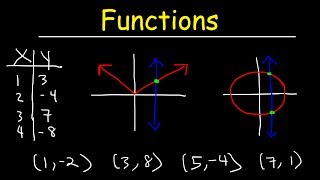 Functions  Vertical Line Test Ordered Pairs Tables Domain and Range [upl. by Onaimad]