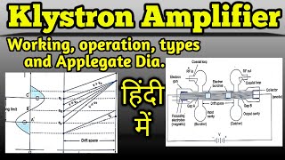 Klystron amplifier working types Applegate diagram in microwave engineering in Hindi हिंदी में [upl. by Iorgos]